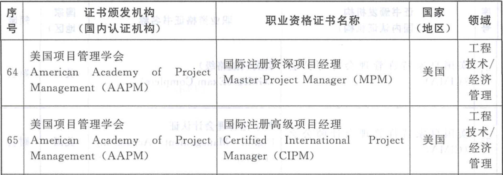 MPM、CIPM进入《青岛市境外职业资格服务目录》(2026年版) MPM、CIPM进入《青岛市境外职业资格服务目录》(2026年版)